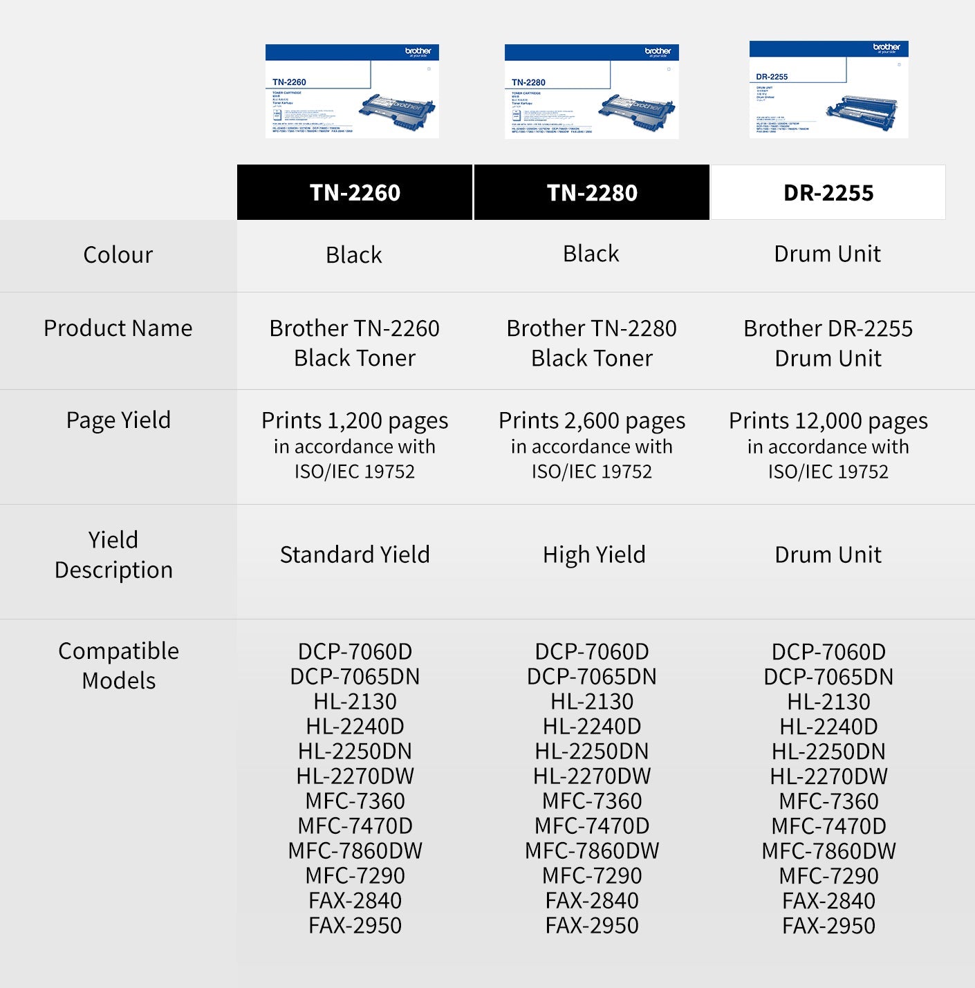 Brother TN-2260 Toner for HL2270DW, 1200 pages
